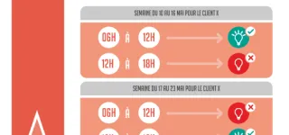 programme-de-rationnement-delectricite